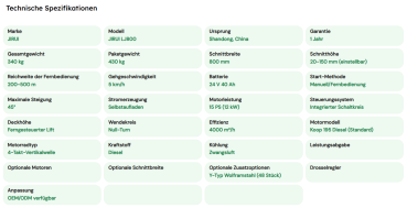 Preview: Robuster Ferngesteuerter Hangmulcher für Professionelle Landrodung